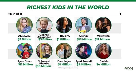 Top 10 Richest Kids In The World of 2024 